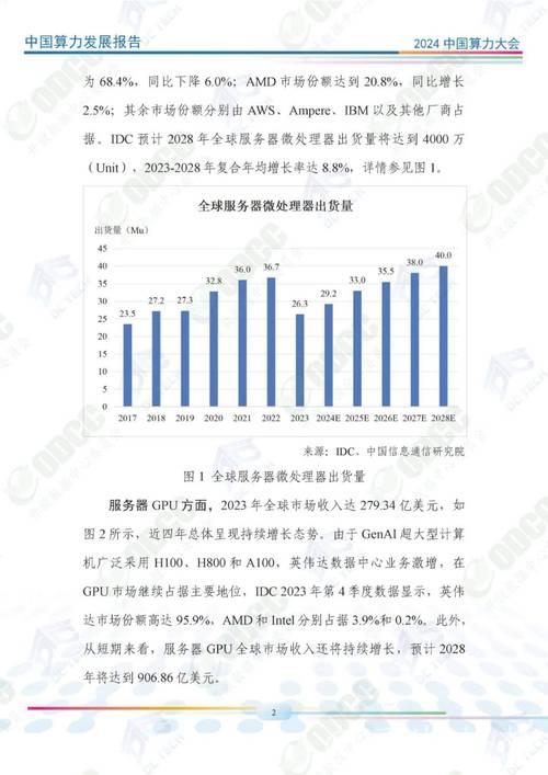 2024年中国智能算力增长74.1% 2024年中国智能算力增长74.1%