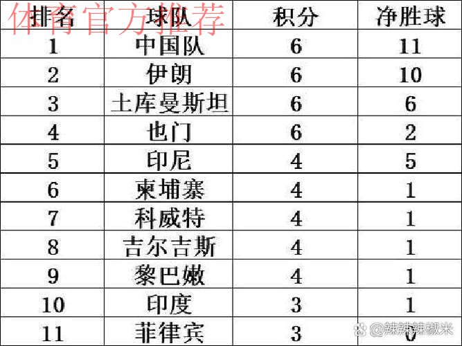 亚洲杯小组赛末轮0:1负于卡塔尔 中国队位列小组第三