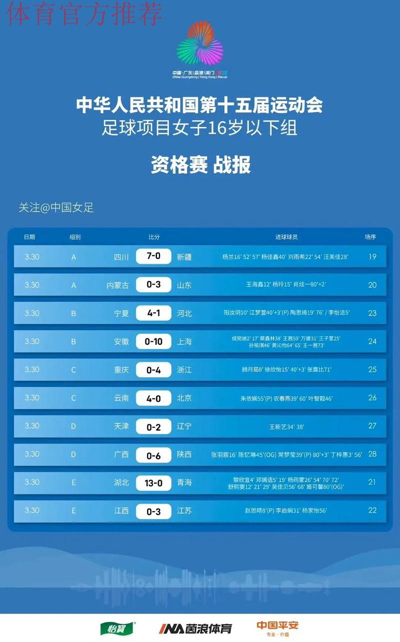 全运会足球资格赛分组结果揭晓 全运会足球资格赛分组结果揭晓