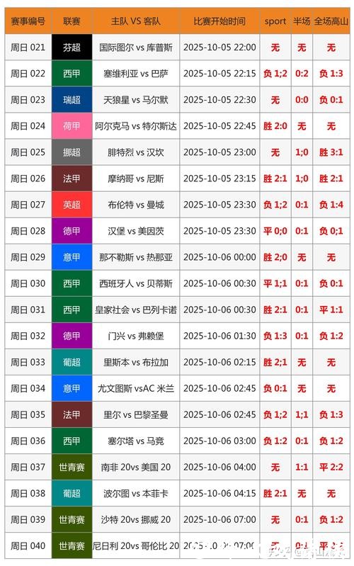 实时掌握:最佳世界杯比分查询平台推荐 实时掌握:最佳世界杯比分查询平台推荐